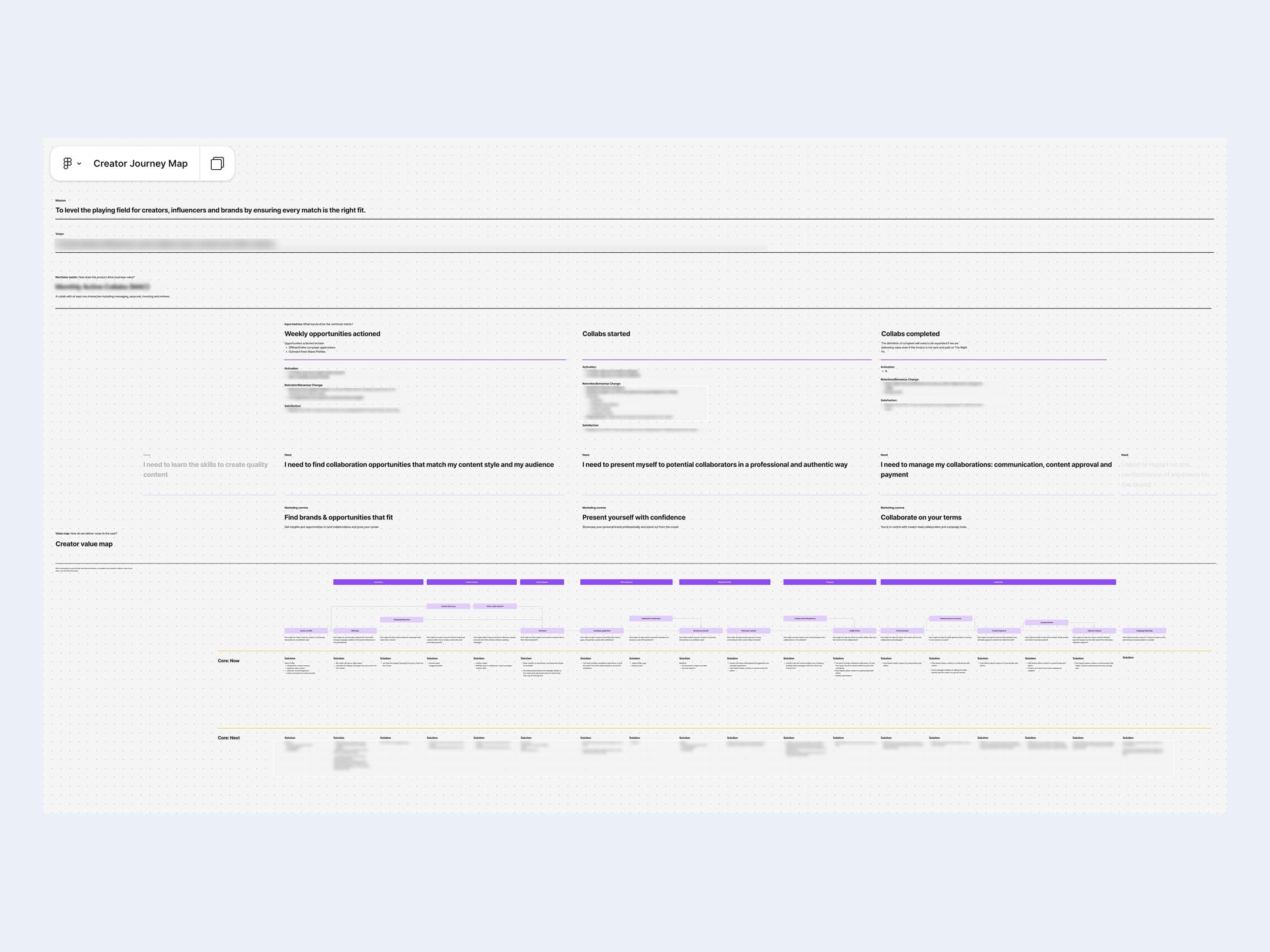 Vision framework