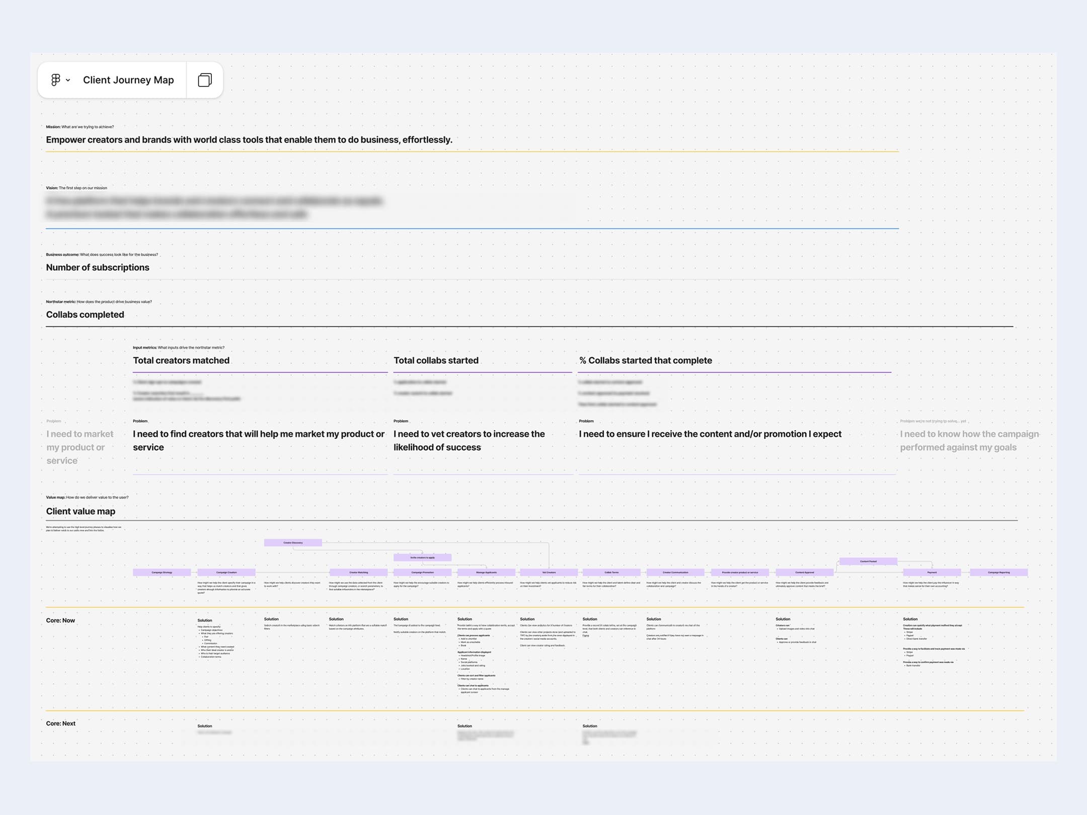 Marketplace mapping